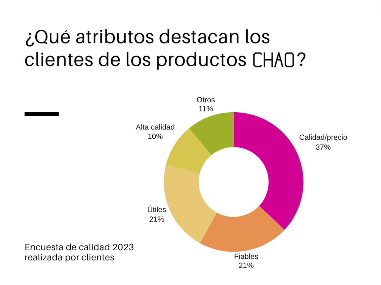 Esquelas.es | Las funerarias han hablado: el 100% de las encuestadas por Chao recomendaran sus fretros